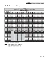 Preview for 25 page of Lochinvar Strato-Therm+ STU150 Installation & Operation Manual