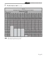 Preview for 27 page of Lochinvar Strato-Therm+ STU150 Installation & Operation Manual