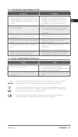 Preview for 63 page of Locinox SlimStone-X Manual