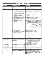 Preview for 21 page of LOCO COOKERS LCG1STTC16 Owner'S Manual