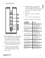 Preview for 77 page of Loewe 60701x10 Comprehensive User'S Manual