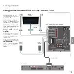 Preview for 31 page of Loewe Audio Center Floor Stand I Compose Operating Instructions And Owner'S Manual