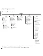 Preview for 16 page of Loewe Connect 22 SL Operating Instructions Manual