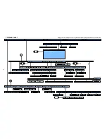 Preview for 29 page of Loewe CONNECT 32 MEDIA 67406 Service Manual