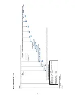 Preview for 15 page of Loewe Xelos 32 LED Service Manual