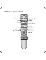 Preview for 3 page of Loewe Xelos A 22 Operating Instructions Manual