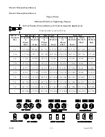 Preview for 28 page of LOFTNESS 481L Operator'S Manual / Parts Book