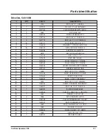 Preview for 45 page of LOFTNESS FS 800 Owner'S Manual And Parts Book