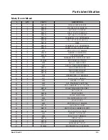 Preview for 47 page of LOFTNESS Kwik Trim 53 Owner'S Manual And Parts Book