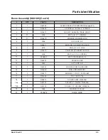 Preview for 51 page of LOFTNESS Kwik Trim 53 Owner'S Manual And Parts Book