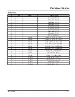 Preview for 63 page of LOFTNESS Kwik Trim 53 Owner'S Manual And Parts Book