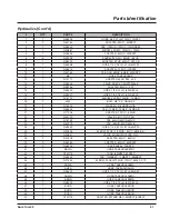 Preview for 69 page of LOFTNESS Kwik Trim 53 Owner'S Manual And Parts Book