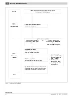 Preview for 34 page of Logano G334X Installation And Service Instructions Manual