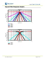 Preview for 27 page of Logic Digital DP2140 User Manual