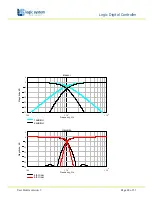 Preview for 28 page of Logic Digital DP2140 User Manual