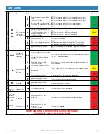 Preview for 4 page of Logiflex ELEVATION PLUS User Manual