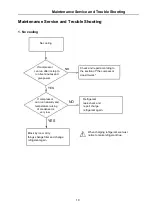 Preview for 10 page of Logik L400CFW15 Service Manual