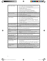 Preview for 20 page of Logik L612WM11 Installation Manual And Instruction Manual