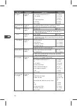 Preview for 110 page of Logik L90BMS10E Instruction Manual