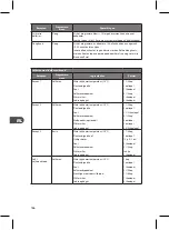 Preview for 186 page of Logik L90BMS10E Instruction Manual