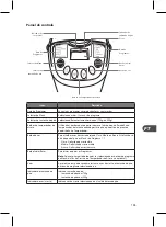 Preview for 193 page of Logik L90BMS10E Instruction Manual