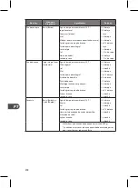 Preview for 202 page of Logik L90BMS10E Instruction Manual