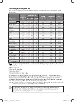 Preview for 21 page of Logik LI8W6D17 Instruction And Installation Manual