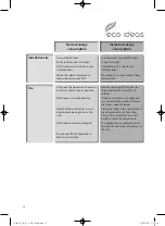 Preview for 16 page of Logik LTT68S10E Instruction Manual