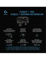 Preview for 2 page of Logitech G Flight Yoke System User Manual