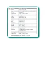 Preview for 29 page of Logitech C-U0001 User Manual