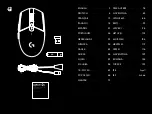 Preview for 2 page of Logitech G305 LIGHTSPEED Setup Manual