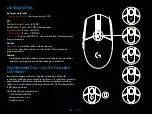 Preview for 102 page of Logitech G305 LIGHTSPEED Setup Manual