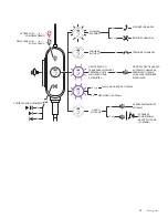 Preview for 48 page of Logitech ZONE WIRED EARBUDS Setup Manual