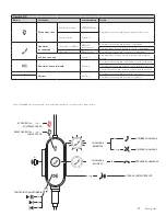 Preview for 49 page of Logitech ZONE WIRED EARBUDS Setup Manual