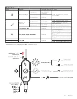 Preview for 105 page of Logitech ZONE WIRED EARBUDS Setup Manual