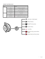 Preview for 7 page of Logitech ZONE WIRELESS Setup Manual