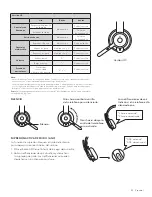 Preview for 42 page of Logitech ZONE WIRELESS Setup Manual