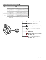 Preview for 52 page of Logitech ZONE WIRELESS Setup Manual