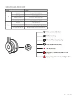 Preview for 70 page of Logitech ZONE WIRELESS Setup Manual