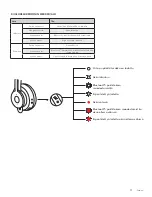 Preview for 97 page of Logitech ZONE WIRELESS Setup Manual