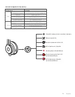 Preview for 115 page of Logitech ZONE WIRELESS Setup Manual