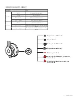 Preview for 142 page of Logitech ZONE WIRELESS Setup Manual