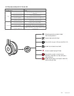 Preview for 160 page of Logitech ZONE WIRELESS Setup Manual