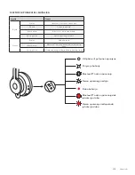 Preview for 205 page of Logitech ZONE WIRELESS Setup Manual