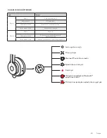 Preview for 241 page of Logitech ZONE WIRELESS Setup Manual