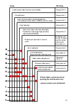 Preview for 15 page of logitrans HS 1000RF-SEMI Manual