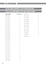 Preview for 17 page of Logosol GRINDLUX 4000 User Manual