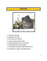 Preview for 25 page of Lombardini LMG 4000 Owner'S Manual