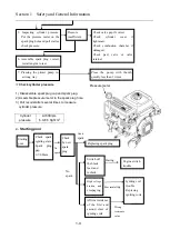 Preview for 11 page of LONCIN G250D Service Manual