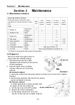 Preview for 20 page of LONCIN G250D Service Manual